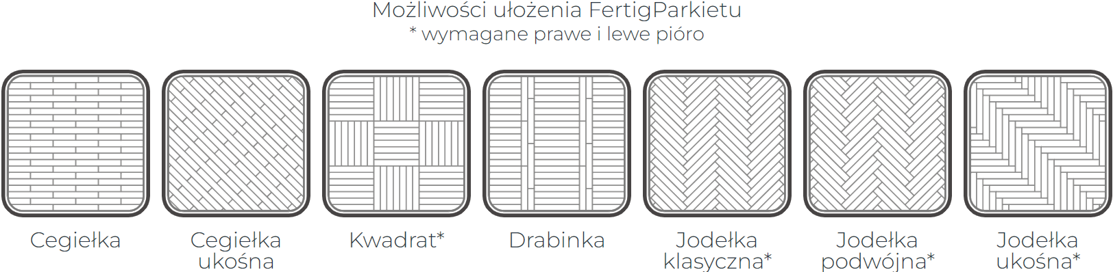 ułozenie fertig parkiet