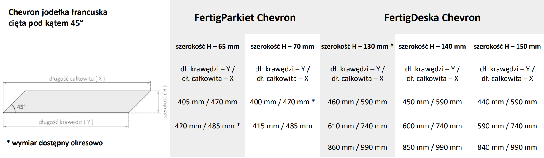 opis chevron